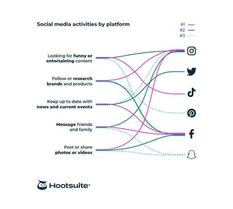 Hootsuite 2025 Torrent
