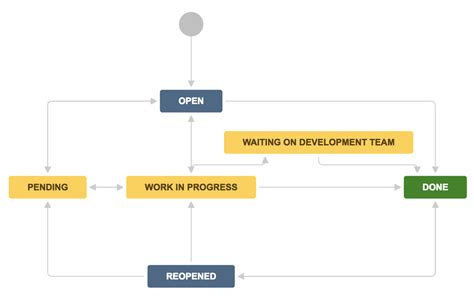 Jira Service Management 2025 Zip File Download
