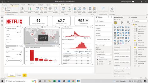 Microsoft Power BI 2025 Free Online Version
