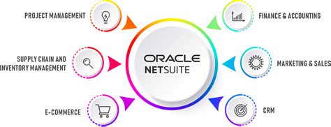 Oracle NetSuite ERP 2025 Free Online
