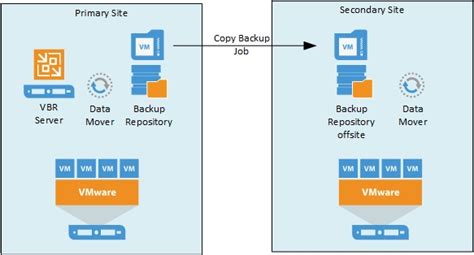 Veeam Backup & Replication 2025 Zip File Download
