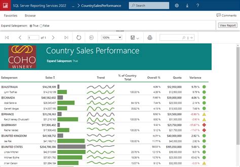 Microsoft SQL Server 2022 Free Version
